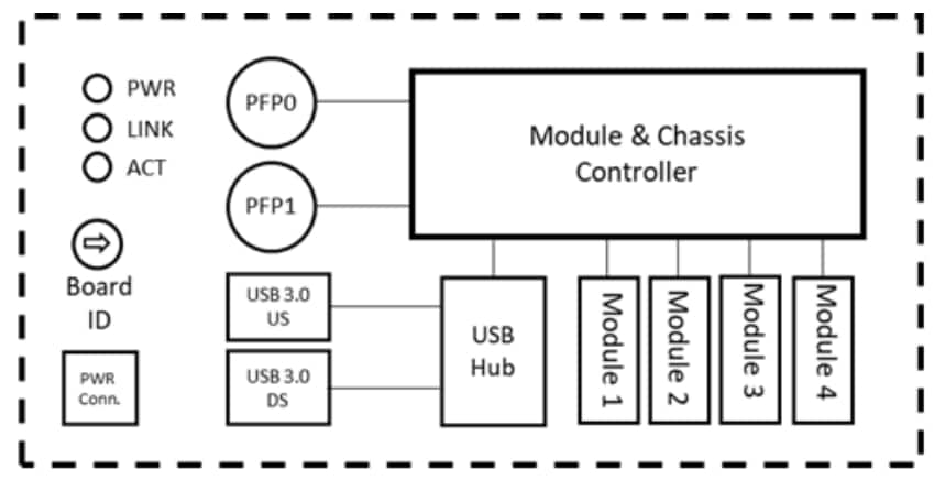 Block Diagram - Advantech iDAQ-934 Industrial DAQ Chassis Module